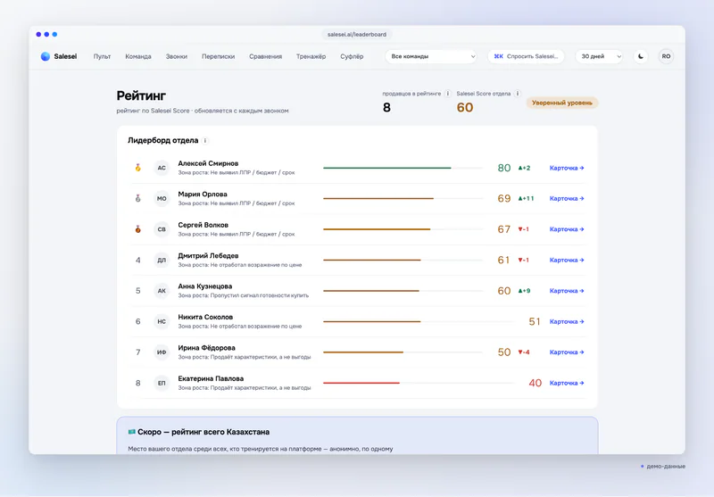 Рейтинг менеджеров по SalesScore с зоной роста у каждого